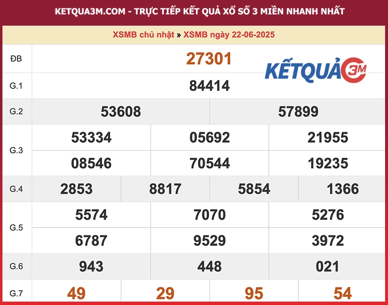 Thống kê XSMB ngày 22/06/2025