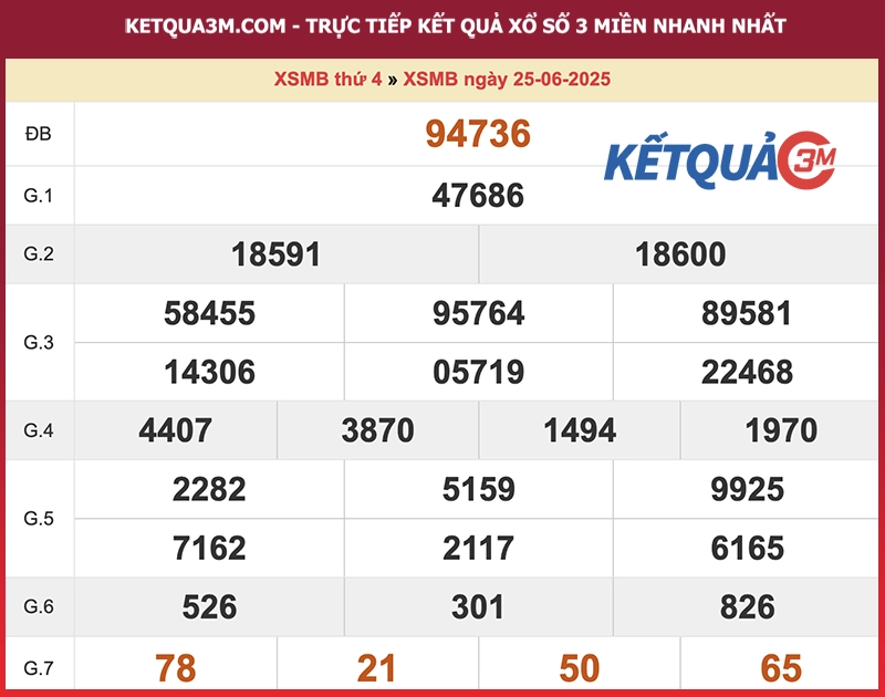 Thống kê XSMB ngày 25/06/2025