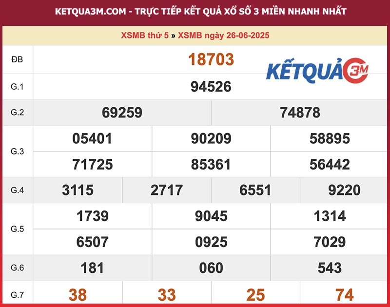 Thống kê XSMB ngày 26/06/2025