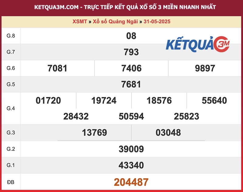 Thống kê kết quả đài Quảng Ngãi kỳ trước