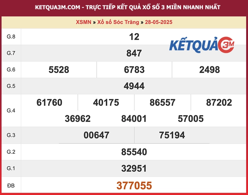 Thống kê kết quả đài Sóc Trăng kỳ trước