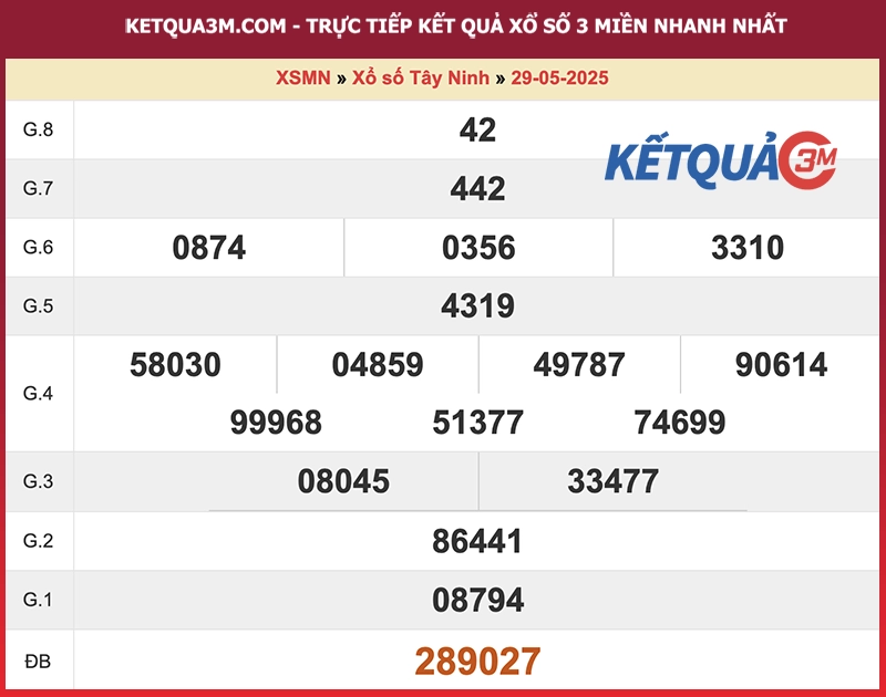 Thống kê kết quả đài Tây Ninh kỳ trước
