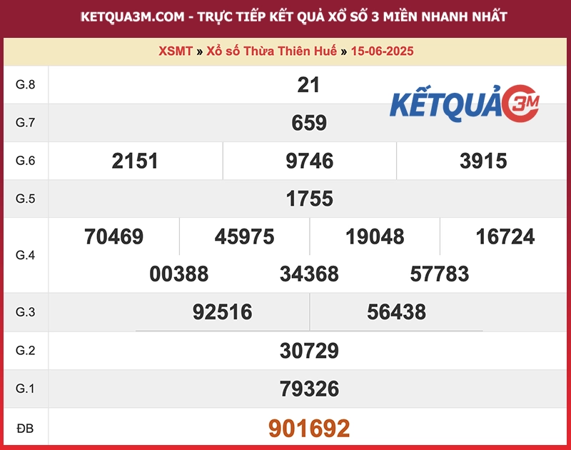 Thống kê kết quả đài Thừa Thiên Huế kỳ trước