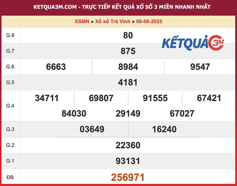 Thống kê kết quả đài Trà Vinh kỳ trước