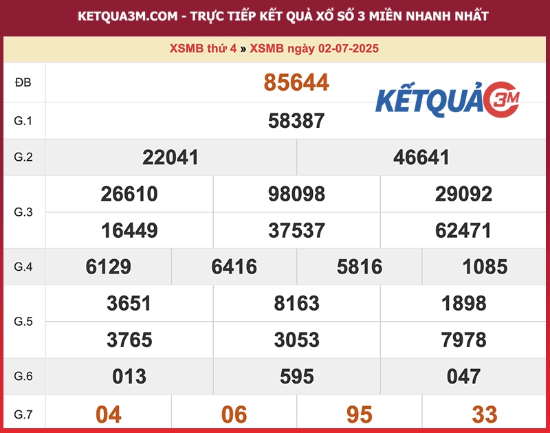 Thống kê XSMB ngày 02/07/2025