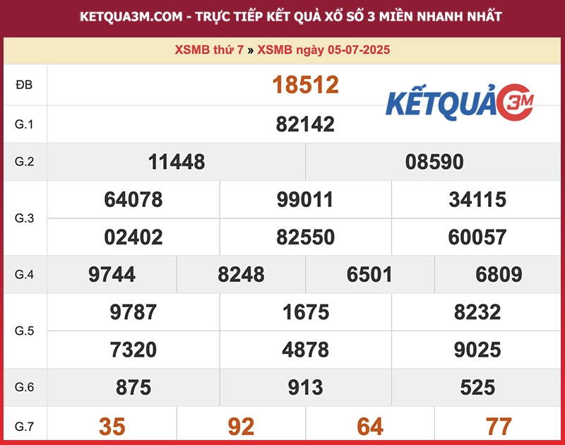 Thống kê XSMB ngày 05/07/2025