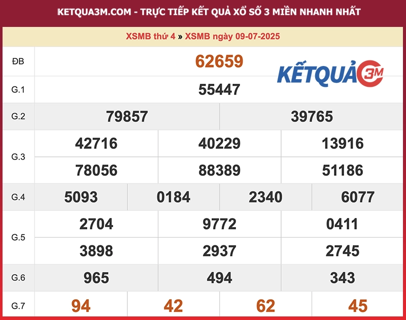 Thống kê XSMB ngày 09/07/2025
