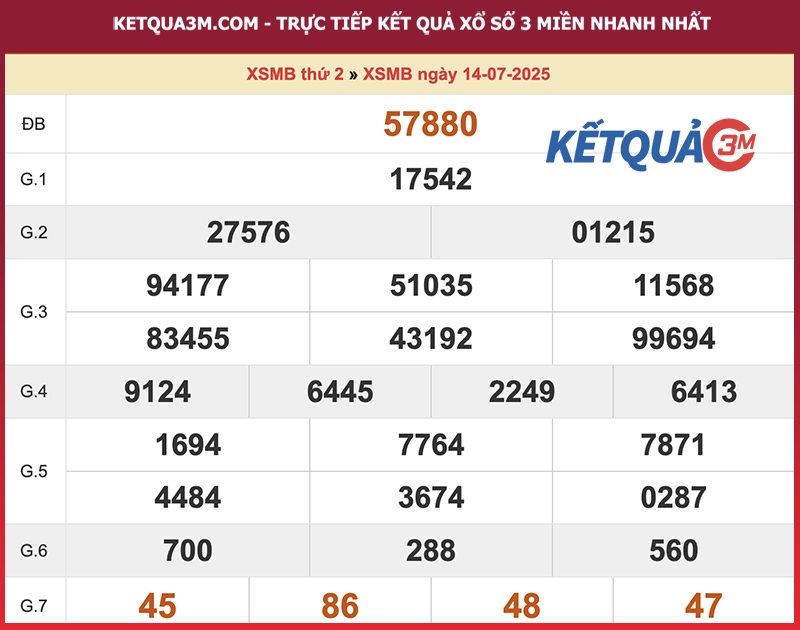 Thống kê XSMB ngày 14/07/2025