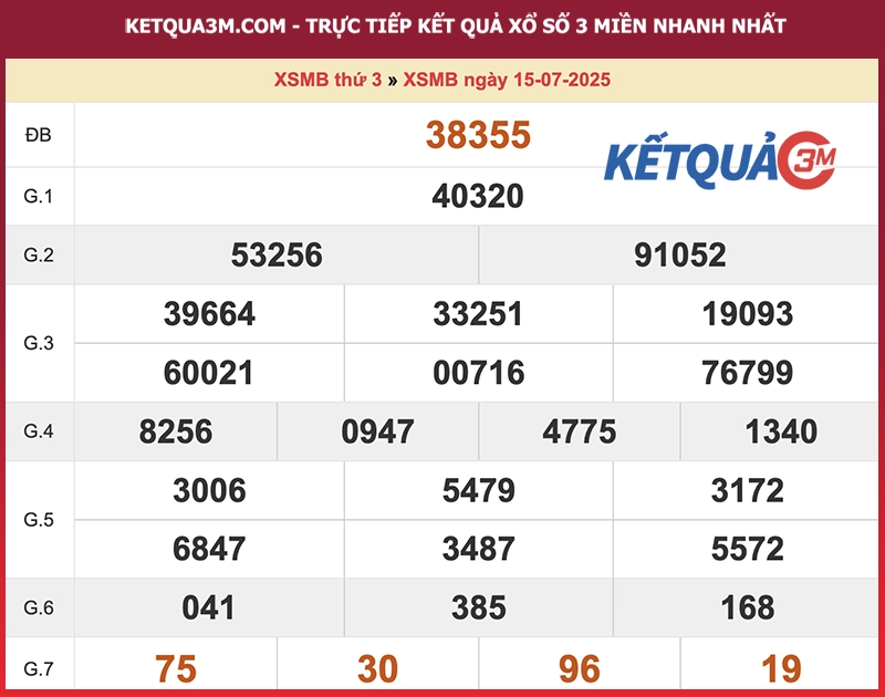 Thống kê XSMB ngày 15/07/2025