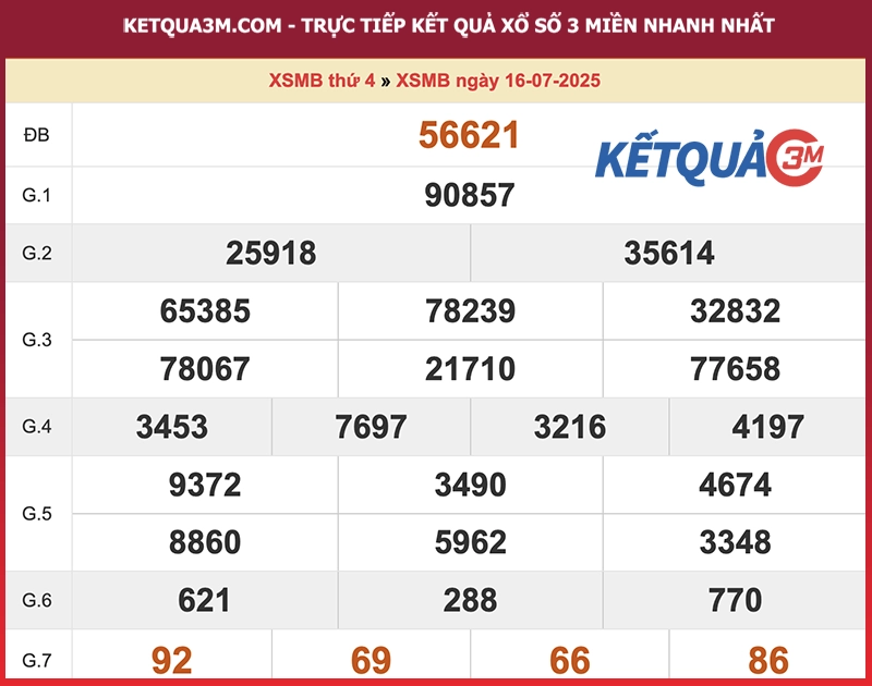 Thống kê XSMB ngày 16/07/2025