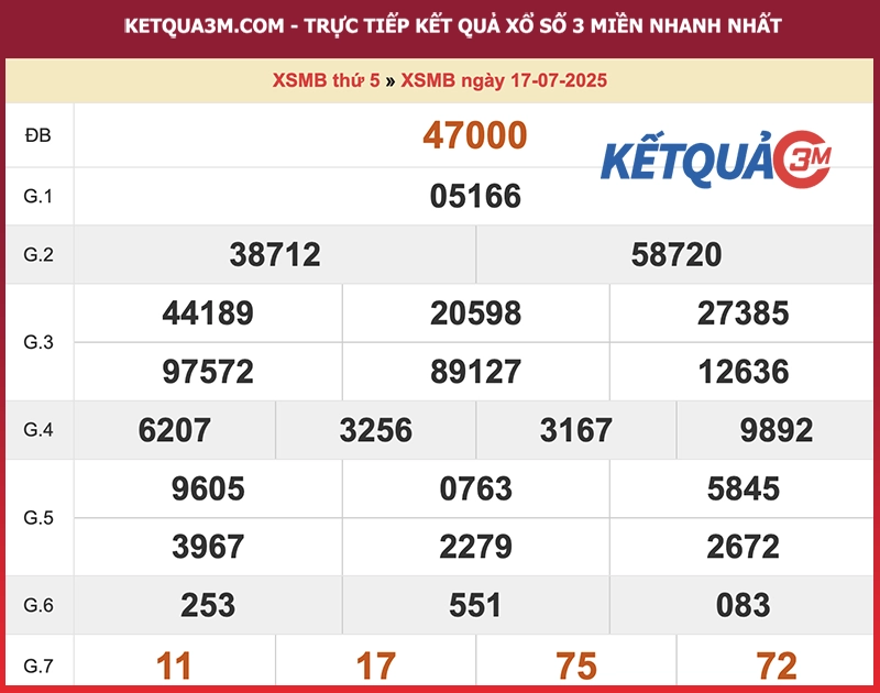 Thống kê XSMB ngày 17/07/2025