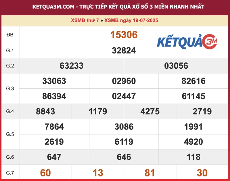 Thống kê XSMB ngày 19/07/2025