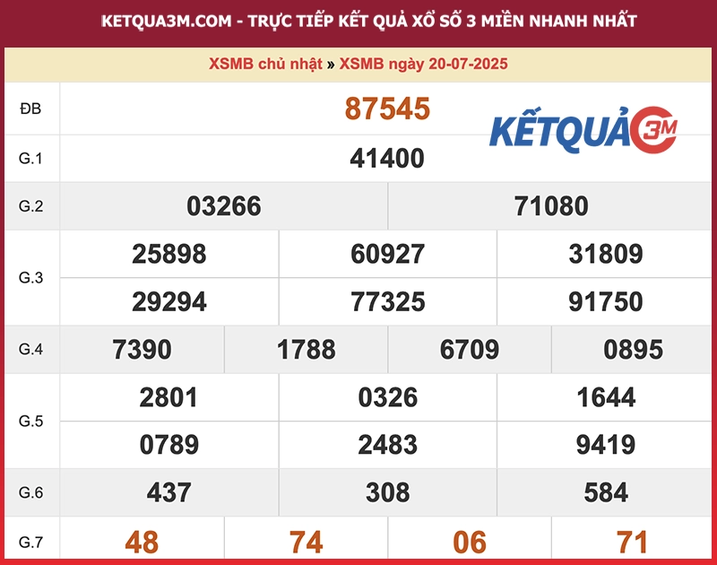 Thống kê XSMB ngày 20/07/2025