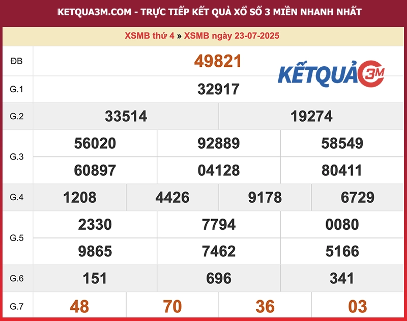 Thống kê XSMB ngày 23/07/2025