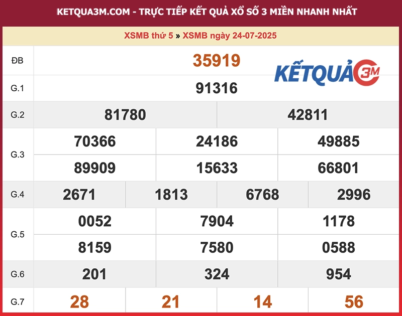 Thống kê XSMB ngày 24/07/2025