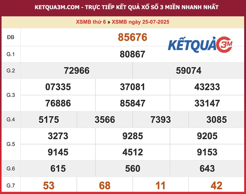 Thống kê XSMB ngày 25/07/2025