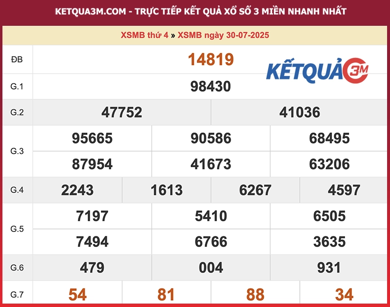 Thống kê XSMB ngày 30/07/2025
