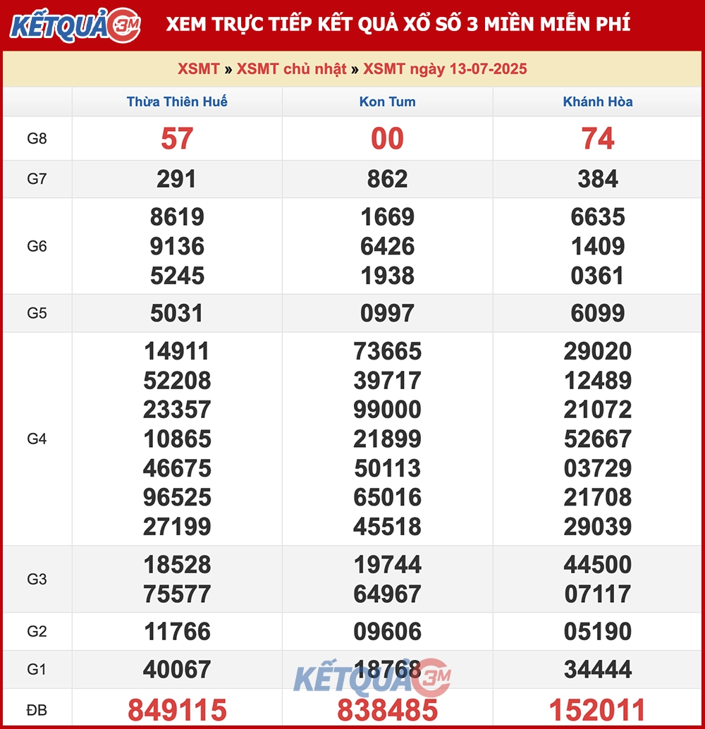 Phân tích XSMT ngày 20/07/2025