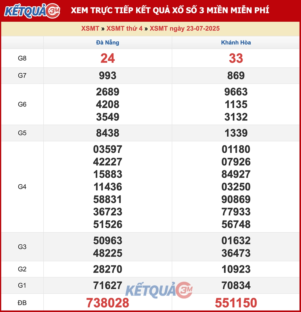 Phân tích XSMT ngày 30-07-2025