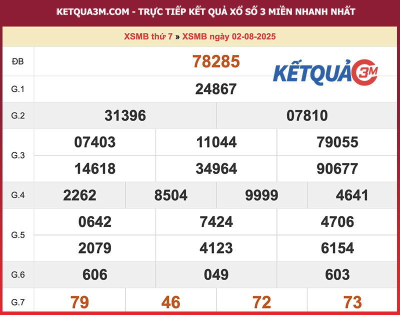Thống kê XSMB ngày 02/08/2025